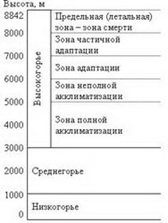 Высотная болезнь